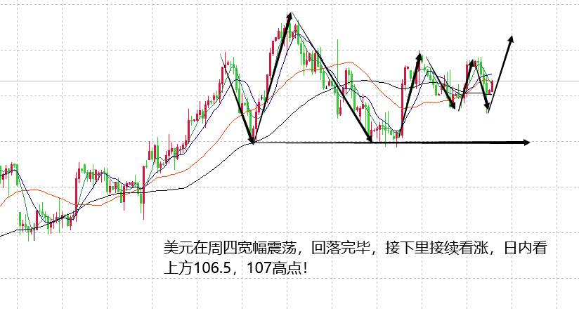 白银走势图现货白银周四强调这个周期白银可能会震荡