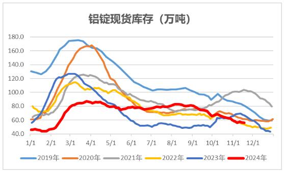 国际商品期货氧化铝现货价格继续普涨