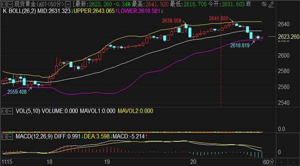 mt4交易指南极限防守阻力看2655一线