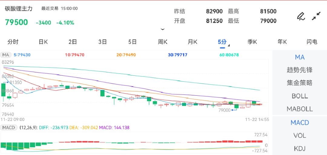 白银期货基础知识成交量：392064