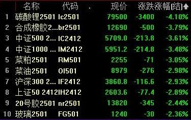 mt4国内期货汽车消费市场情况较好