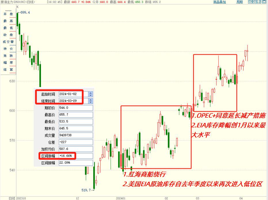 原油期货交易权限1月26日的市场表现尤为抢眼