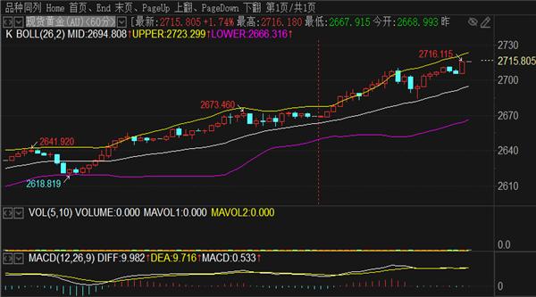 菜单栏点击“金饰”“黄金”“白银”等关键词便可知晓即时行情报价？国际银价