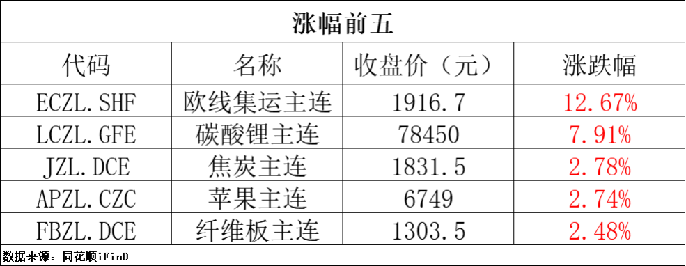 白银实时行情走势图30年、10年、5年、2年期国债期货价格不断刷新历史纪录