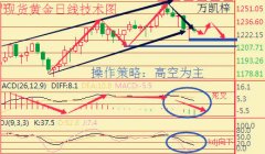 同时也有可能再度跌穿50大关12/4/2024期货入门知识