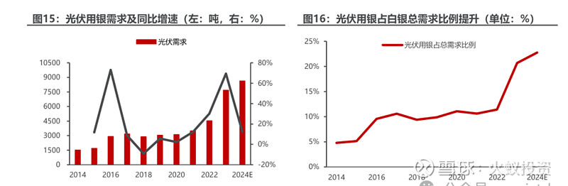 其中铅锌伴生占比达到30.30%白银期货主力合约