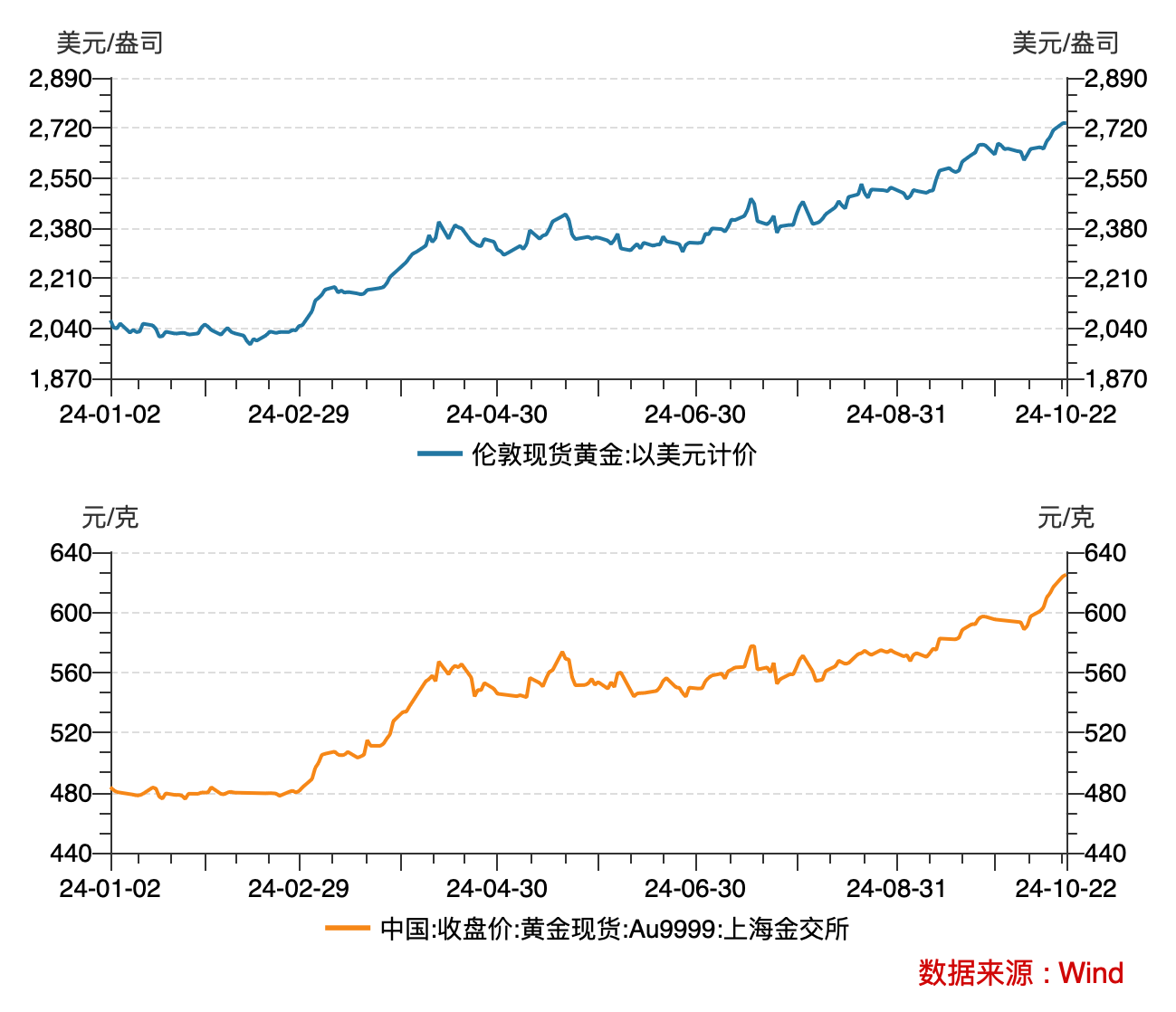 原油期货行情走势第三季度营业收入增长7.11%