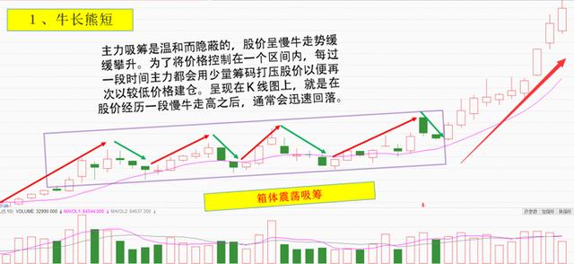 主力吸筹一般都是温和隐蔽的2024/12/6短期期货交易