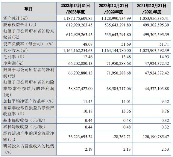 安徽省人民政府国有资产监督管理委员会（简称“安徽省国资委”）直接持有有色控股61%股份，股指期货保证金要求