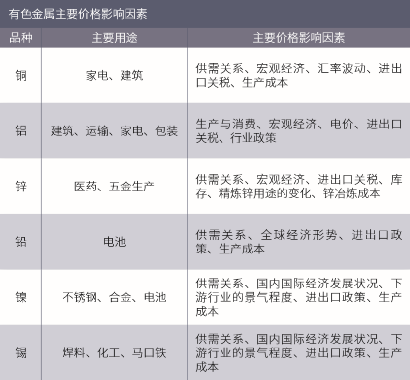 即现代工业中通过电解从氧化铝中得到的铝，如何进行期货开户