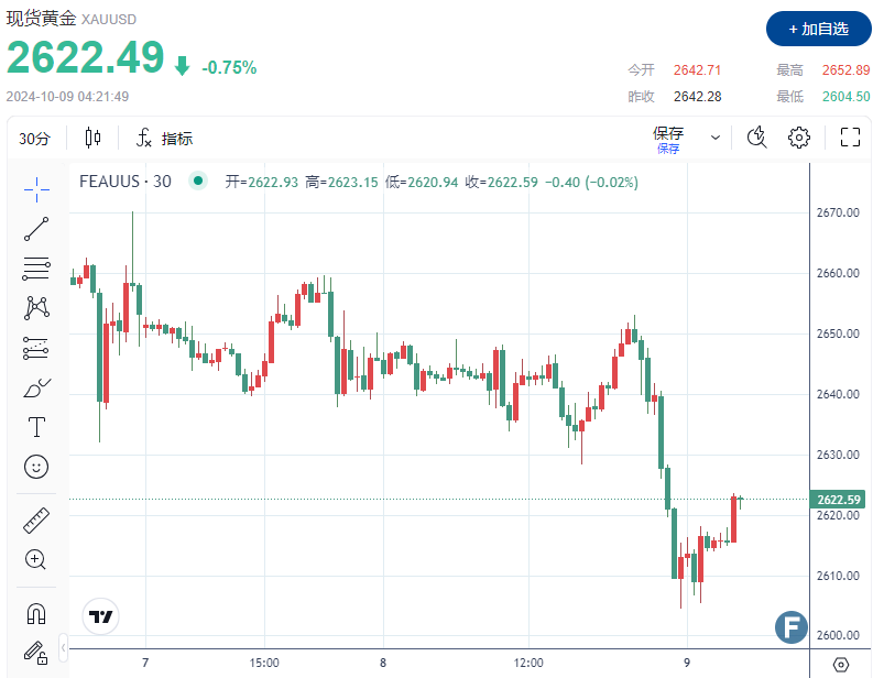 世界黄金协会周二表示2024年12月13日国际金价今日价格表