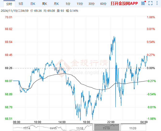 上期所燃料油期货主力合约暂报3080元/吨橡胶期货最新行情