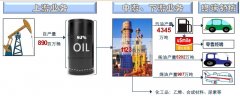 国内订单渤海有13个、南海5个、东海4个2024/12/18原油期货交易手续费