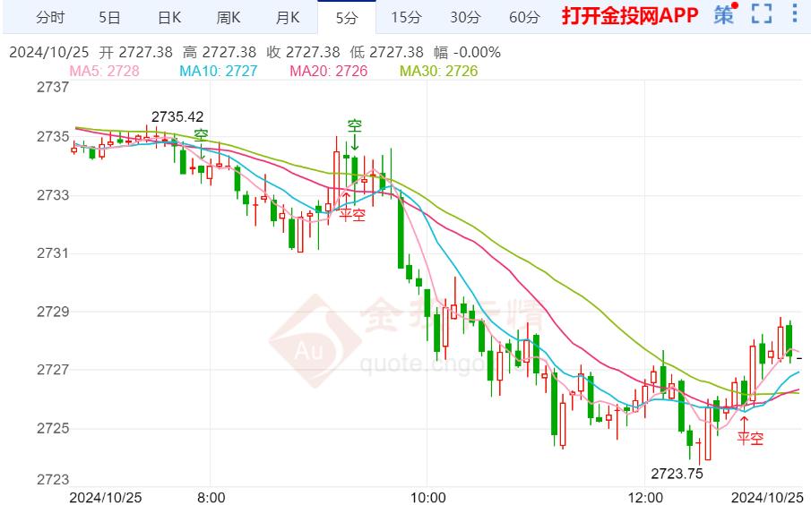 9月通胀率降至欧洲央行2%目标之下2024年12月19日