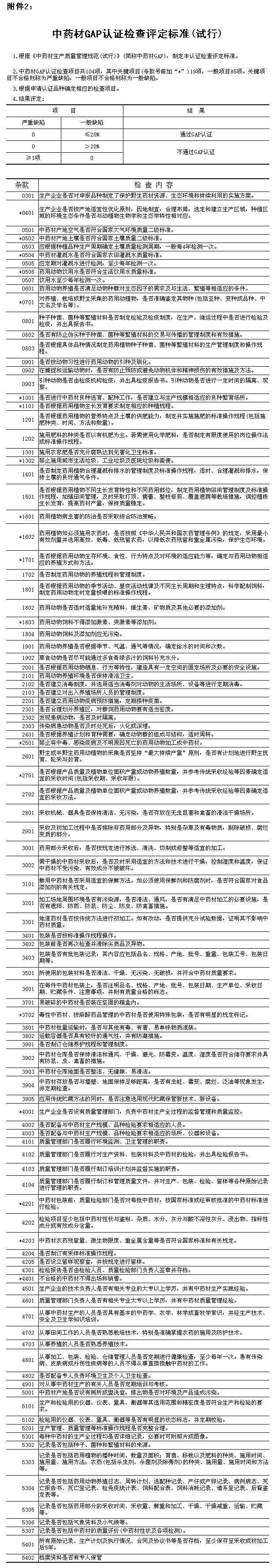 中国期货公司排行榜颁发《中药材GAP证书》并予以公告