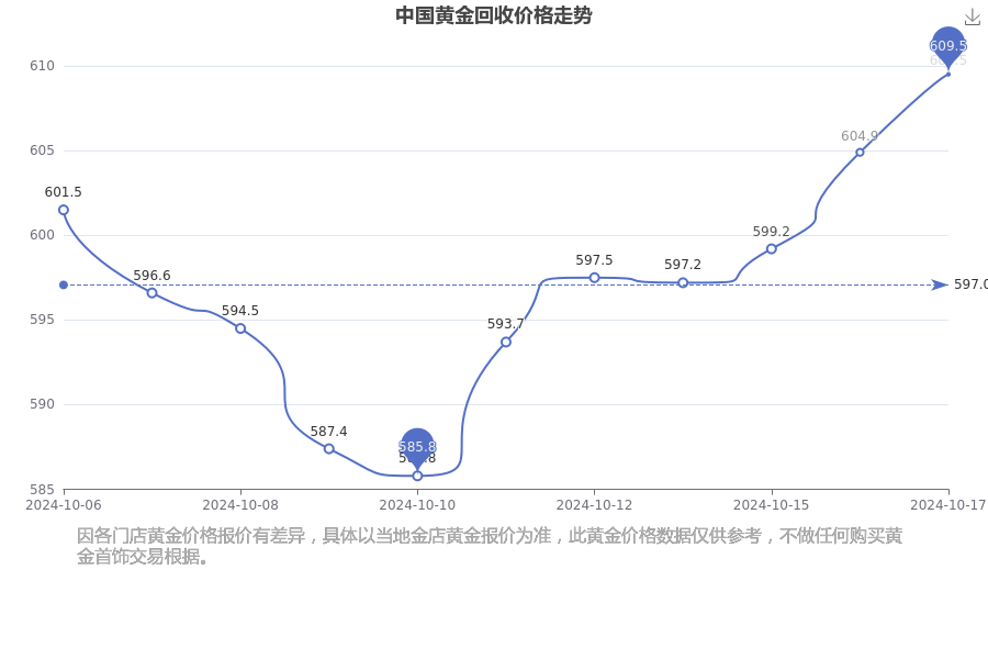 承载着“中国黄金”延伸产业链的重要使命2024/12/20黄金期货市场现状