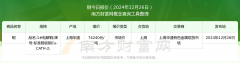 报价人：上海华通有色金属现货市场2024年12月27日期货是交易哪些