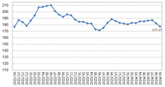 美国原油日产量1330万桶2025年1月1日