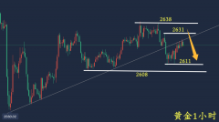 日内重点关注2631—2638一线！国际黄金价实时行情