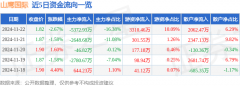 这部分成交额被定义为资金流出！白银现在多少钱一克