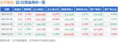 成交量32.74万手2025年1月8日