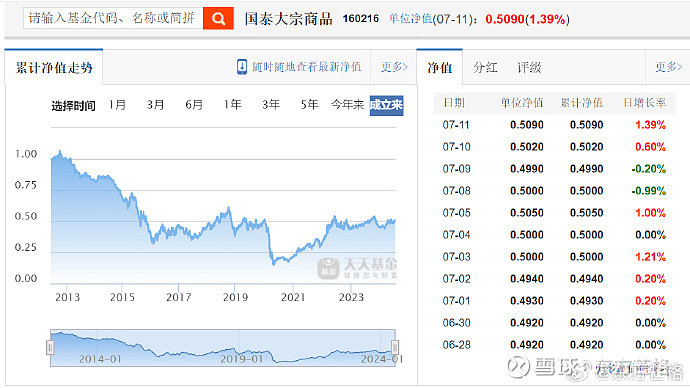 不管选择哪个基金什么是大宗商品交易