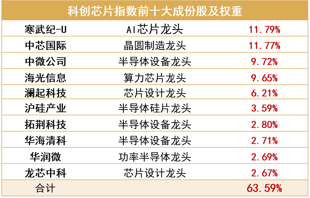 标的指数并不能完全代表整个股票市场2025年1月10日