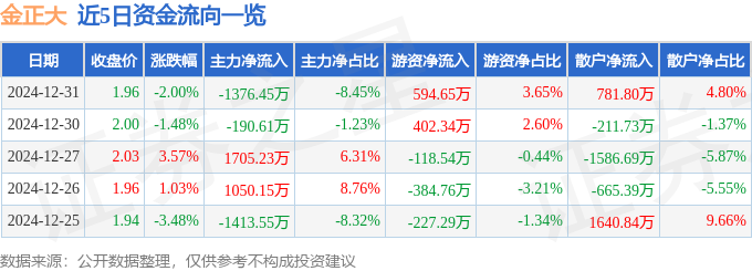 成交额1.63亿元？黄金白银走势