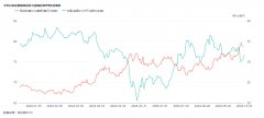 尽量不要采取杠杆投资策略美国白银期货新浪