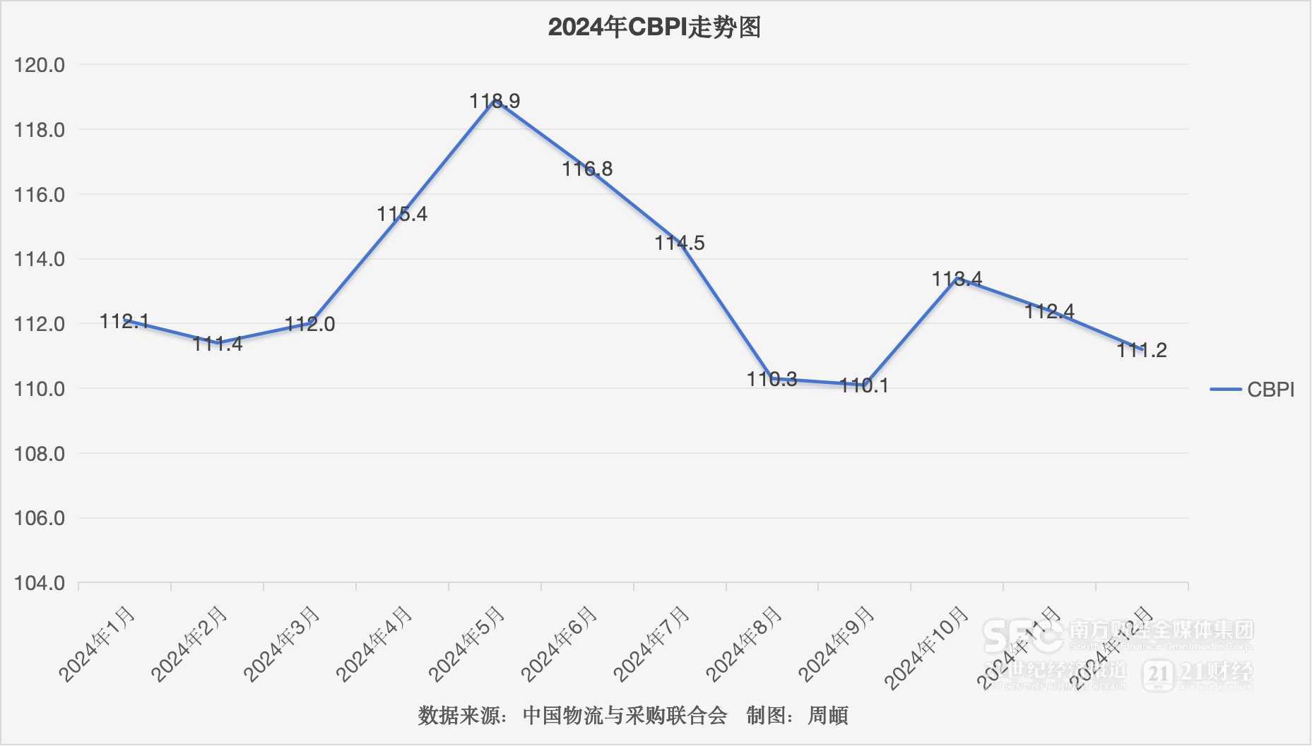 2025年农产品价格可以获得基本面和技术面的支撑2025年1月14日