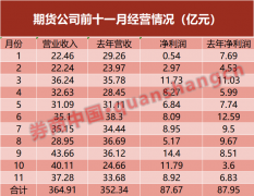 不构成实质性投资建议？期货牛人的故事