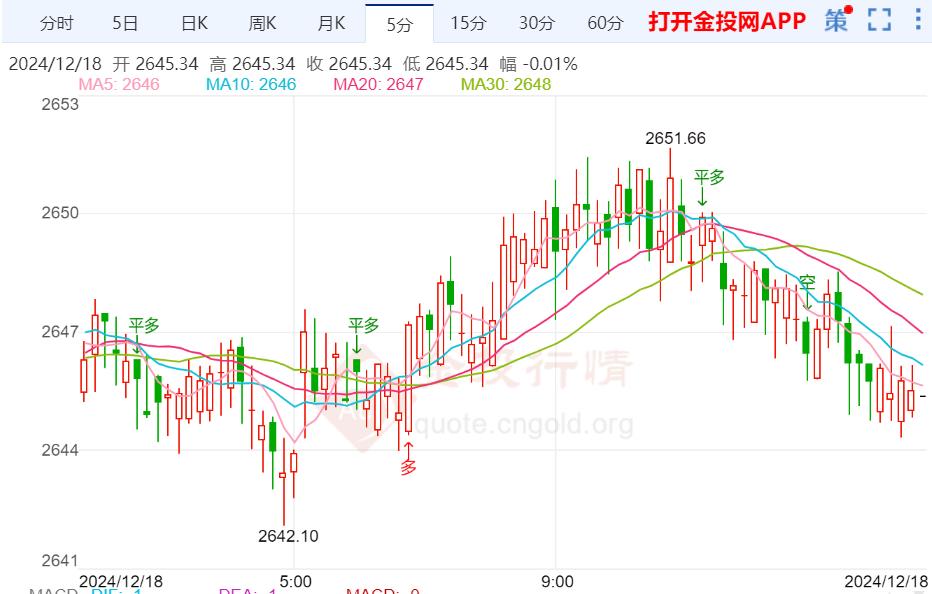 11月份零售销售增长超过预期港股行情实时查询