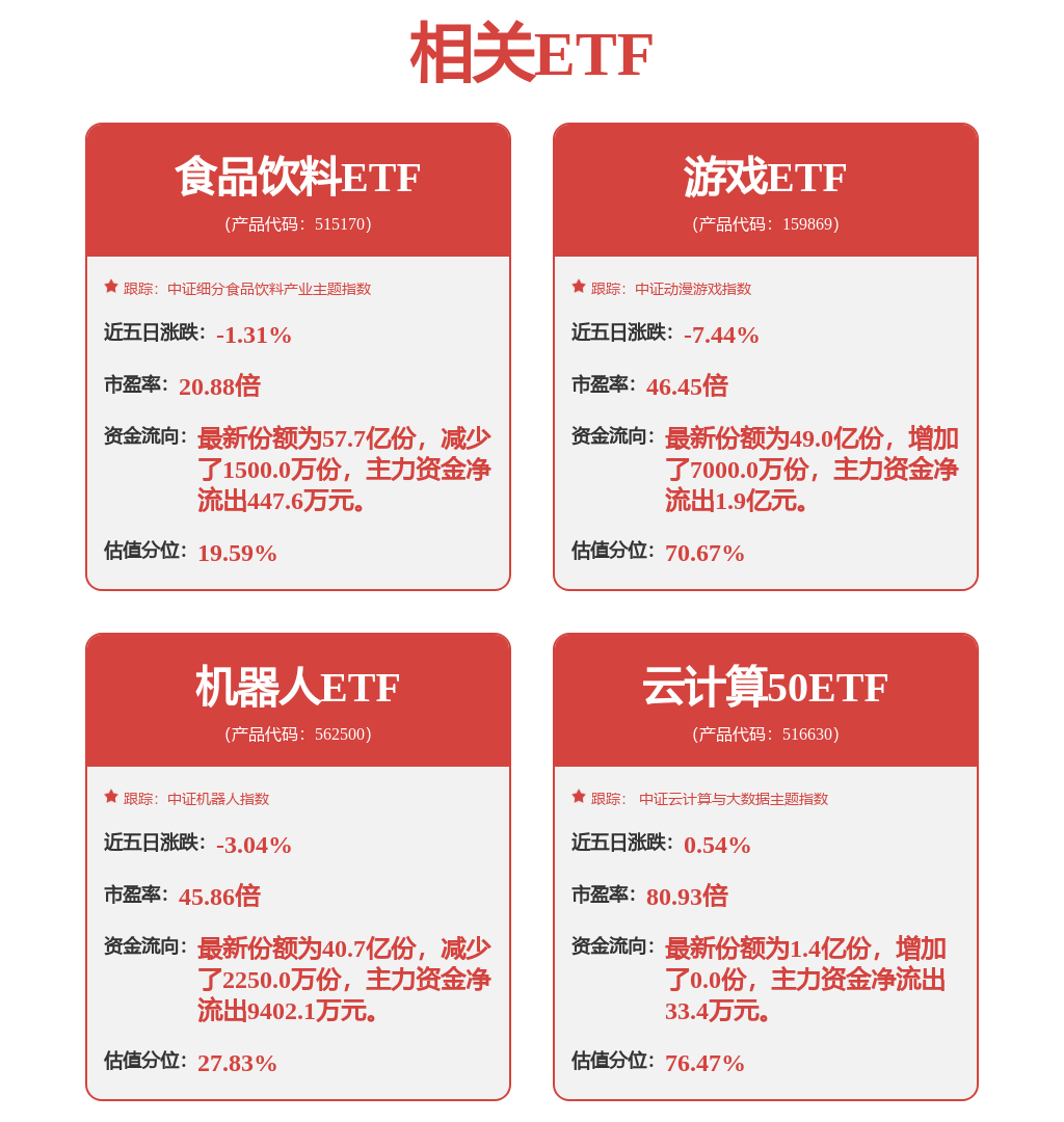 瑞奇期货若通过其他供应商进行