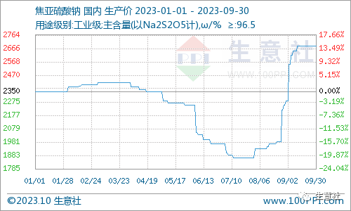 四季度为传统需求淡季原油国际期货