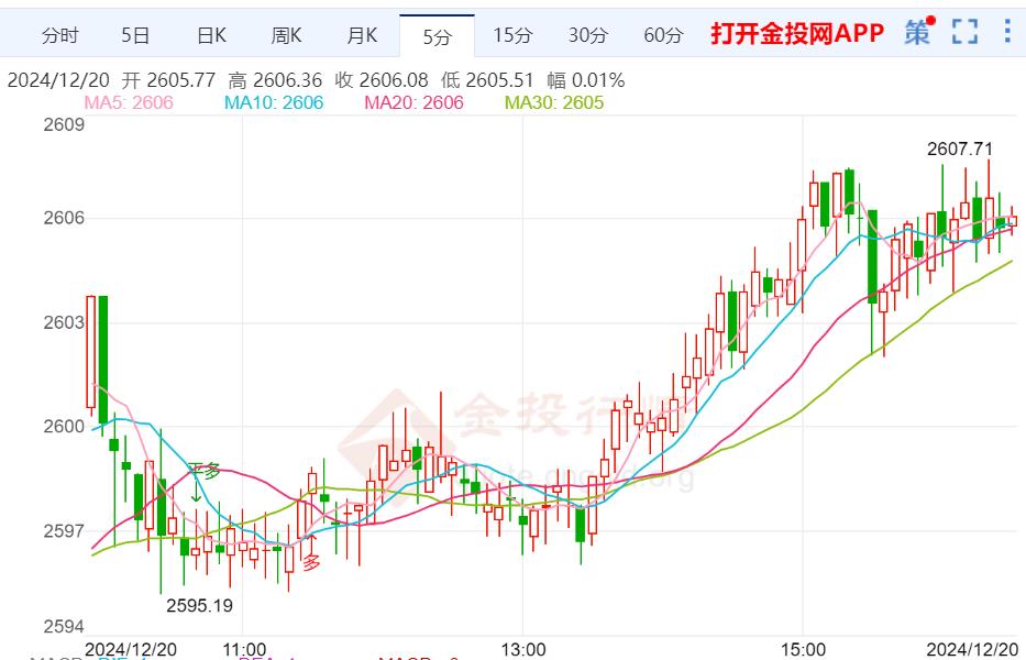 大康农业股票行情故此如今日不能震荡十字收线日均线上方