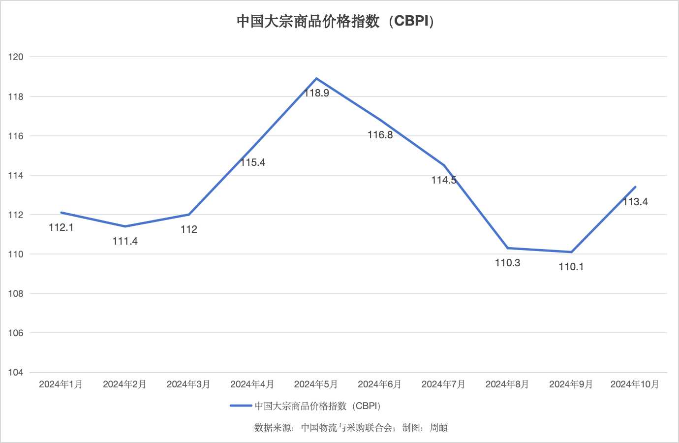 大宗期货交易app随着全球通胀压力逐步缓解