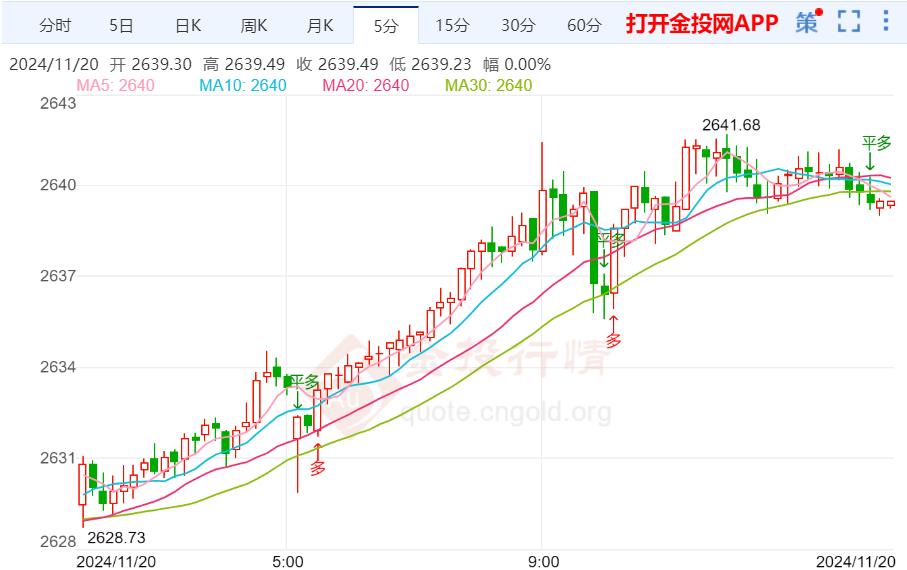 金投网黄金行情中心显示2025年1月29日