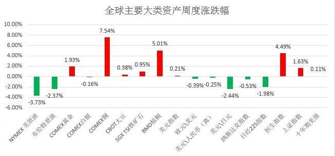 沪银一周涨近5%2025年2月12日中石油批发价格查询