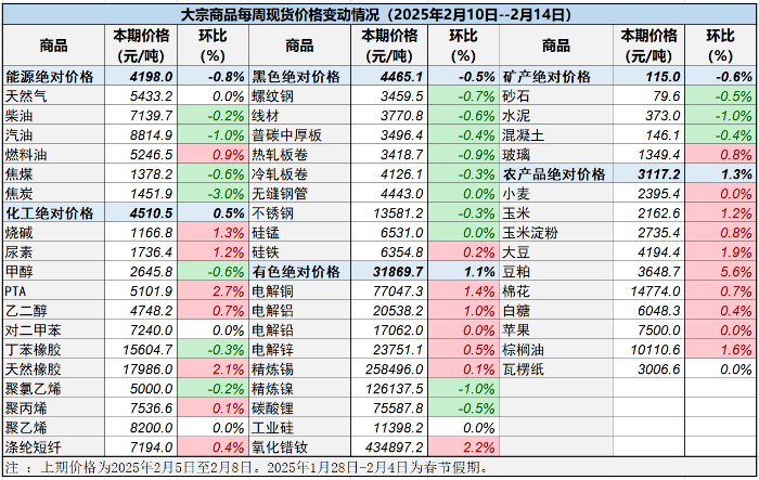 商品交易会的流程调查的地区覆盖全国（除港澳台外）各省、自治区和直辖市