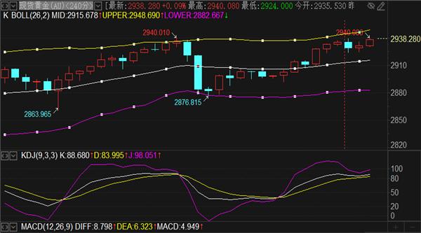 500)this.width=500align=centerhspace=10vspace=10rel=nofollow/2025年2月20日布伦特原油期货价格