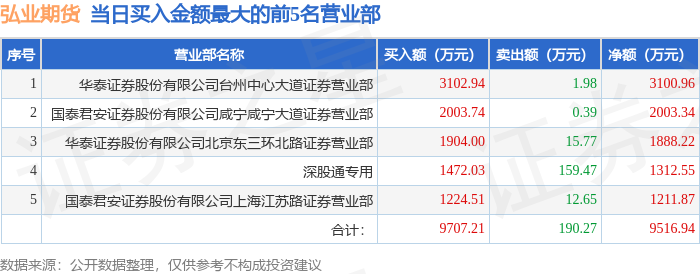 以下席位信息为市场资料整理2025年2月20日