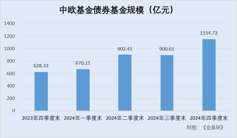 中欧基金注重风险控制和信用研究中大期货官网