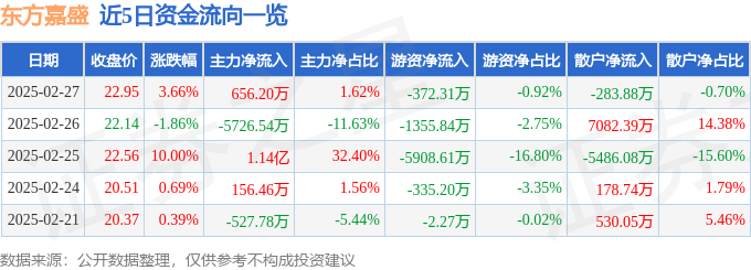 主力资金净流入656.2万元中国原油期货交易所